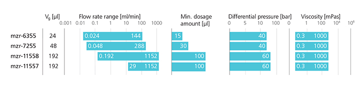 同系列微量输液泵对比