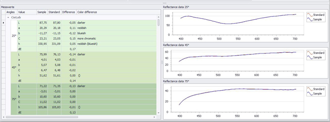 白色珠光色浆,重复性小于0.15
