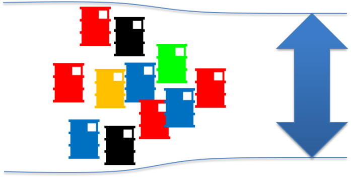 Q-Chain® LCM--拓宽瓶颈的工具!