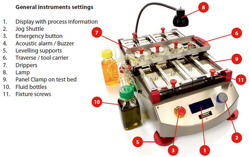TQC耐擦洗试验机细节图