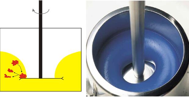 分散尽可能佳效果——甜甜圈效果: