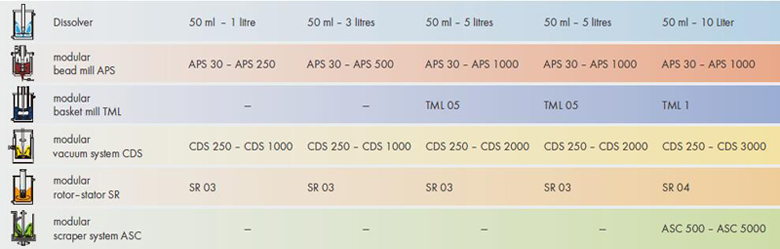 灵活、强劲、创新的模块化系统