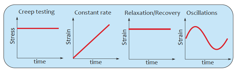 拉伸流变仪适用测试