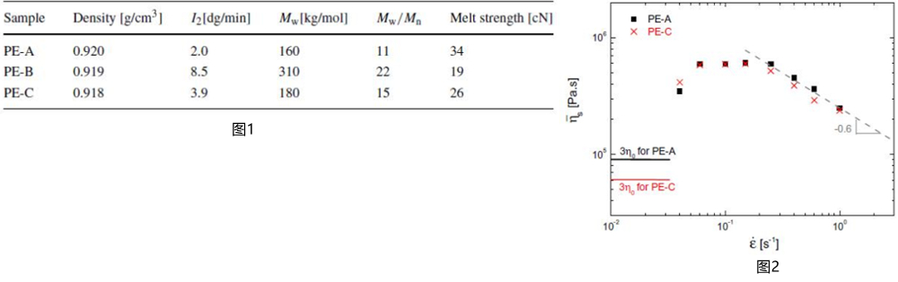 拉伸流变仪示例说明