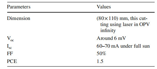 表1:太阳能电池样品参数