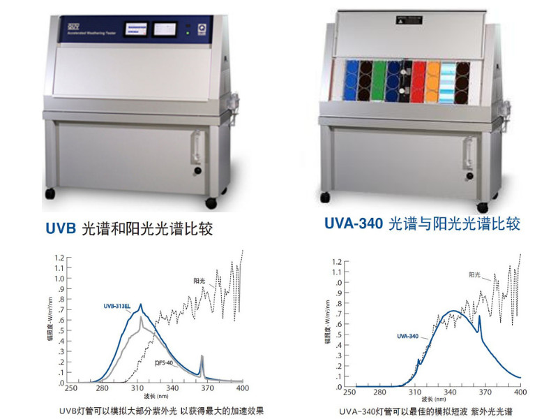 QUV紫外老化试验箱品牌