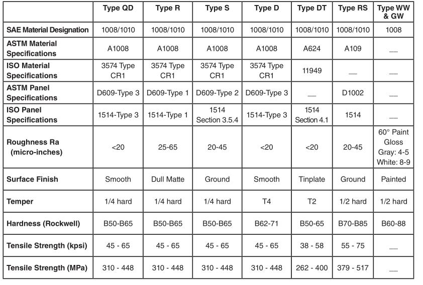 Q-panel参比试样符合标准列表