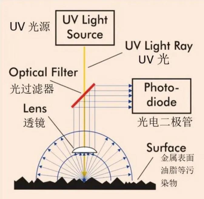 SITA析塔清洁度仪工作原理