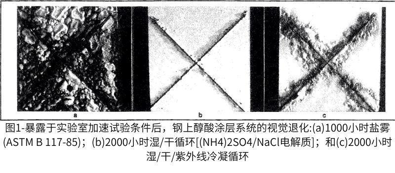 在三种循环腐蚀试验环境中,醇酸涂层系统经过2000小时试验后观察到的劣化情况