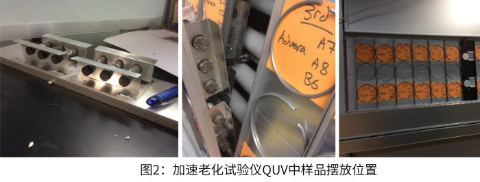 图2加速老化试验仪QUV中样品摆放位置