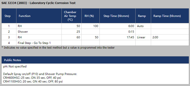 SAE J2334测试运行条件设置