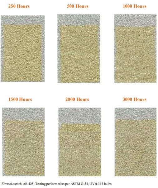 根据ASTM G53,在QUV紫外线耐候老化试验箱使用UVB-313灯管测试浅灰色芳香族聚脲体系