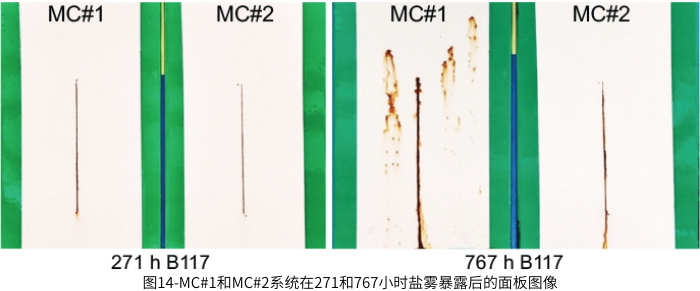 图14-MC#1和MC#2系统在271和767小时盐雾暴露后的面板图像
