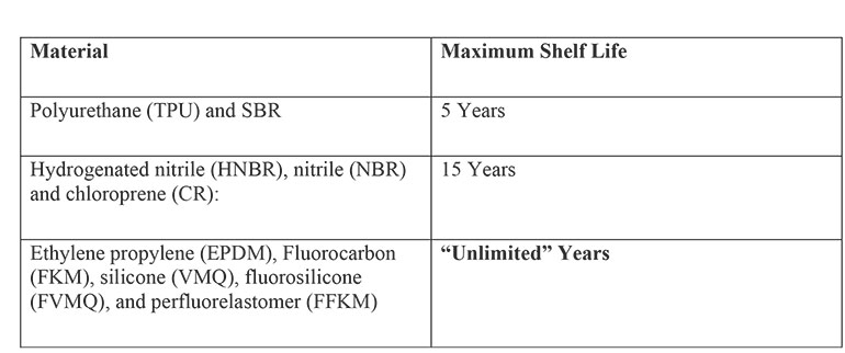 北美 SAE AS5316 建议的最长保质期