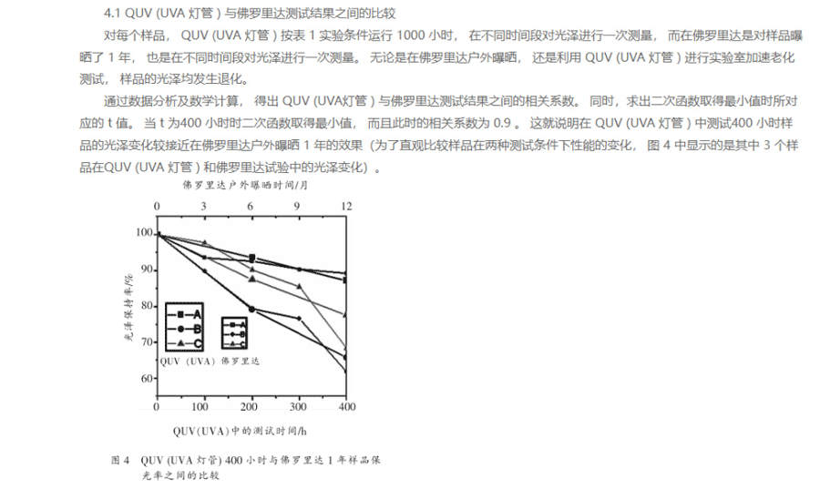 粉末喷涂铝型材耐候性测试5