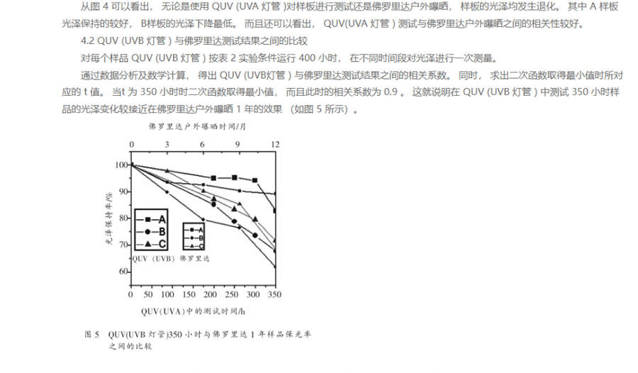 粉末喷涂铝型材耐候性测试6