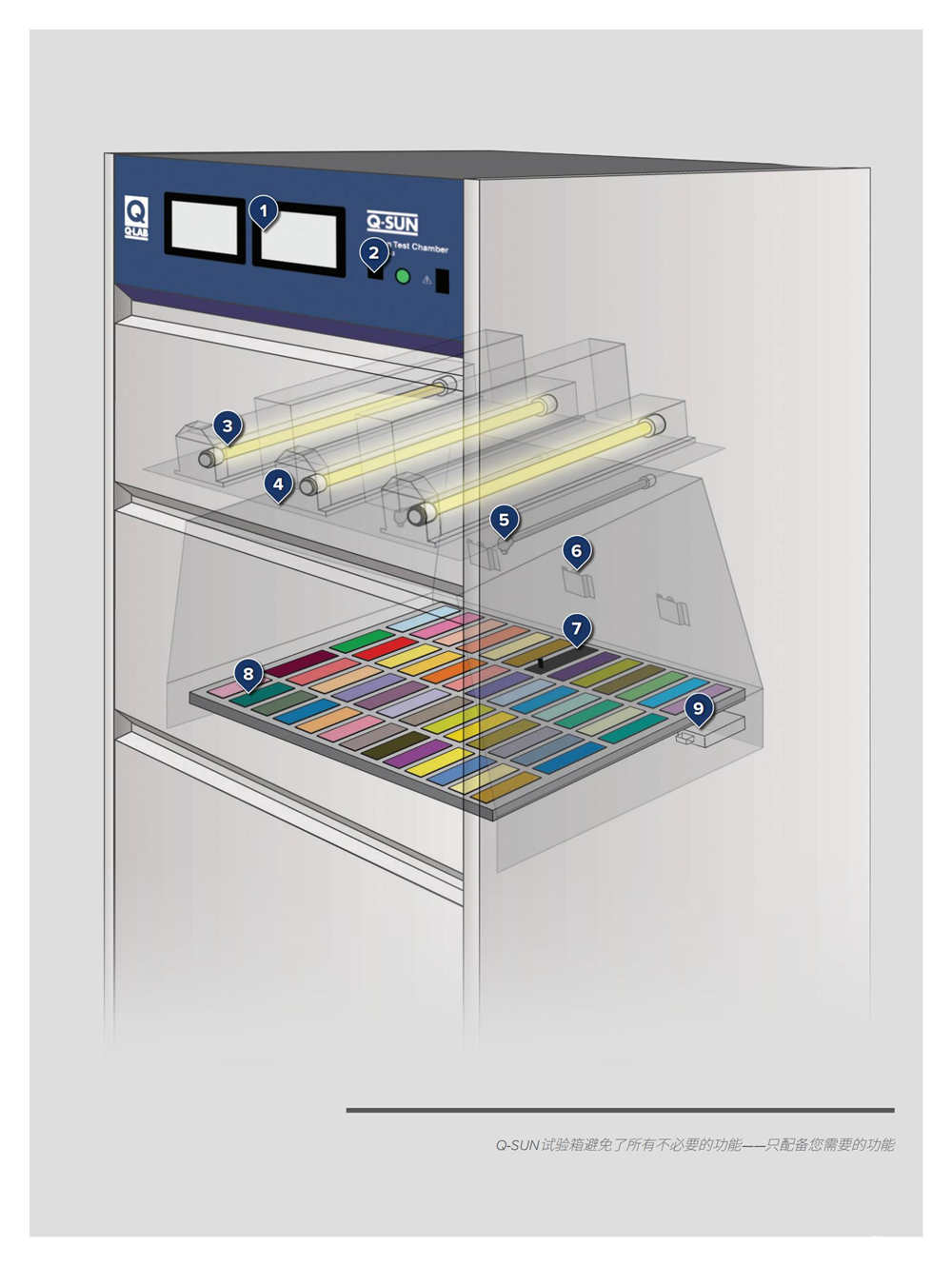氙弧灯老化试验箱 塑料电缆电线老化测试专用详情图3