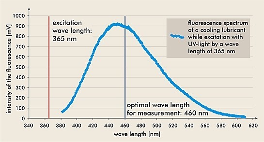 表面清洁度仪原理图2